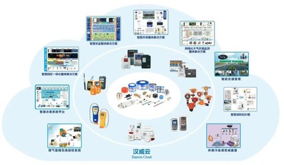漢威科技傳感科技顯威力，助力河南構(gòu)建智慧網(wǎng)絡(luò)新紀(jì)元