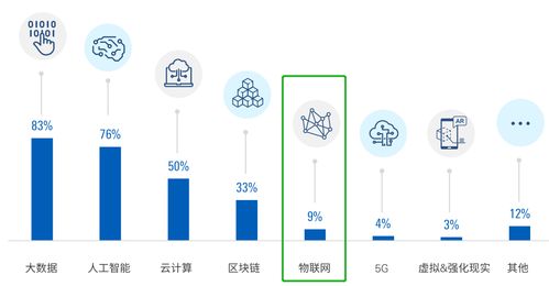 從天空到終端 中國(guó)領(lǐng)先金融機(jī)構(gòu)布局衛(wèi)星物聯(lián)網(wǎng)的戰(zhàn)略透視