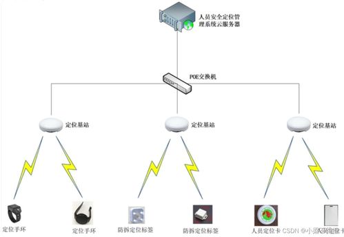 物聯(lián)網(wǎng)技術(shù)研發(fā)中的關(guān)鍵感知技術(shù) 定位技術(shù)深度解析